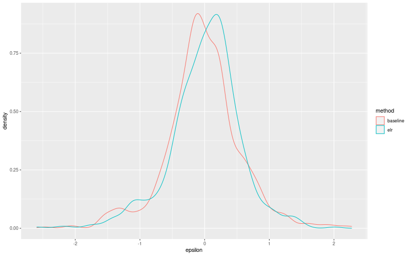 My plot :)